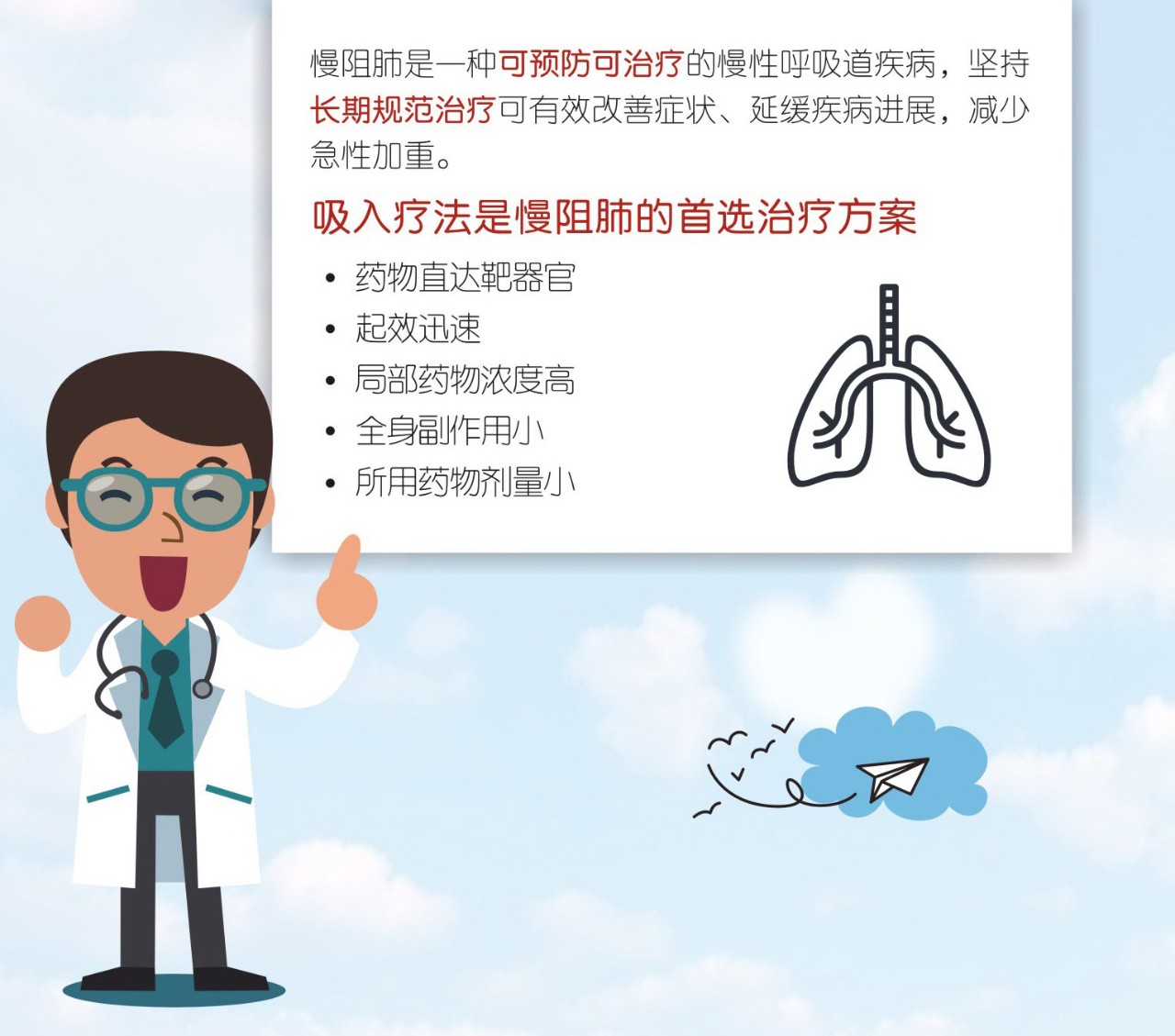 最新慢阻肺治療藥物突破