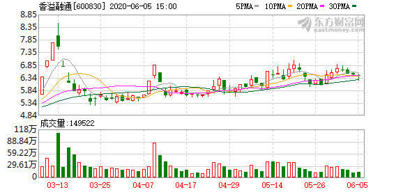 香溢融通最新消息深度解讀報告