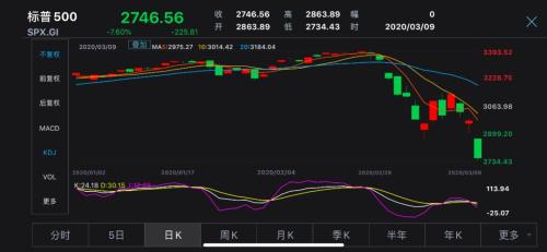 歐美股市最新動(dòng)態(tài)解析