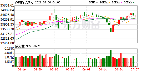 歐美股市最新動態(tài)解析