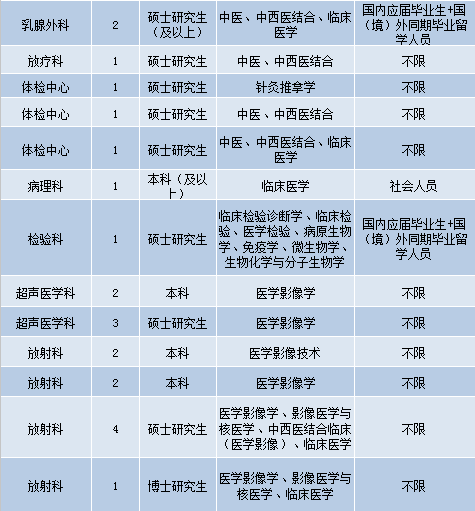 護(hù)理招聘動態(tài)更新與行業(yè)趨勢深度解析