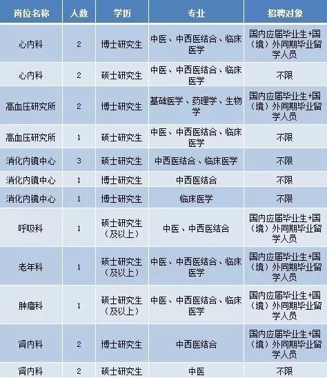 護(hù)理招聘動態(tài)更新與行業(yè)趨勢深度解析