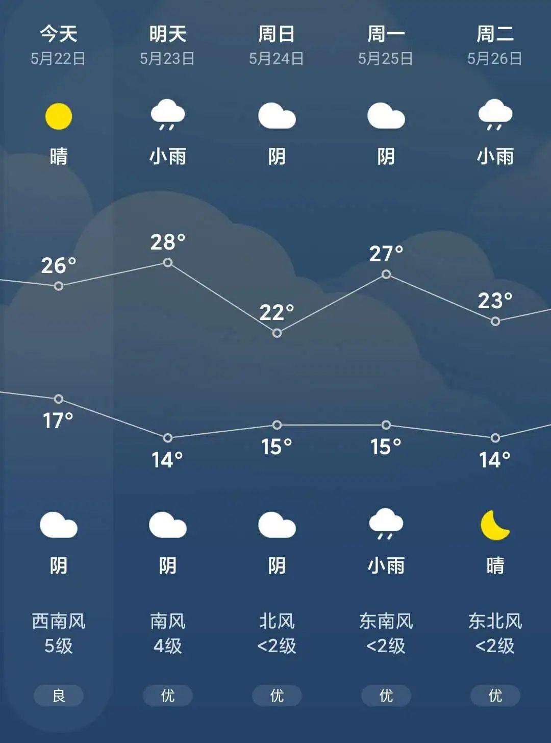 萊州市最新天氣預報通知