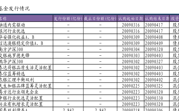 基金代碼000021凈值信息今日更新，最新基金凈值查詢聚焦點(diǎn)