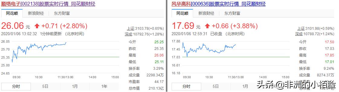 風華高科最新消息深度解讀與分析