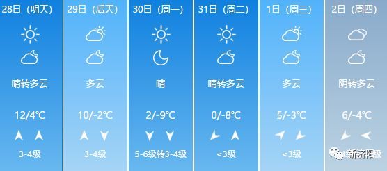 濟陽天氣預報更新通知