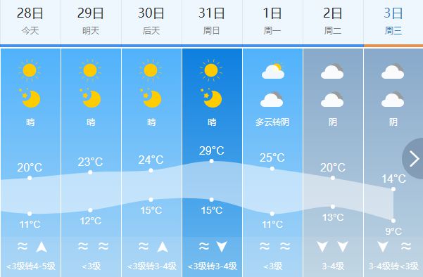 濟陽天氣預報更新通知