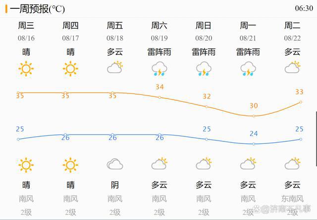 濟陽天氣預報更新通知