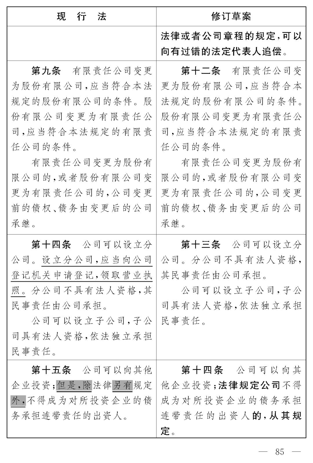 公司法全文最新解讀及實施要點