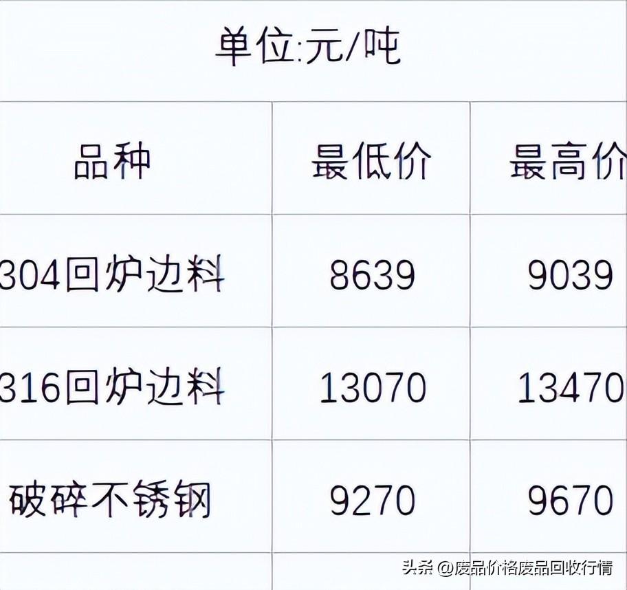 廢鐵今日最新價格行情分析