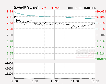 皖新傳媒股票最新消息深度解讀與分析