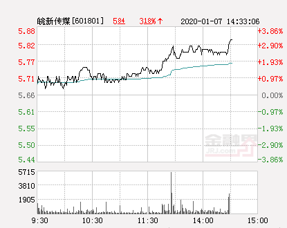 皖新傳媒股票最新消息深度解讀與分析