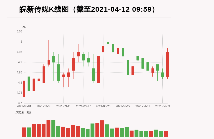 皖新傳媒股票最新消息深度解讀與分析