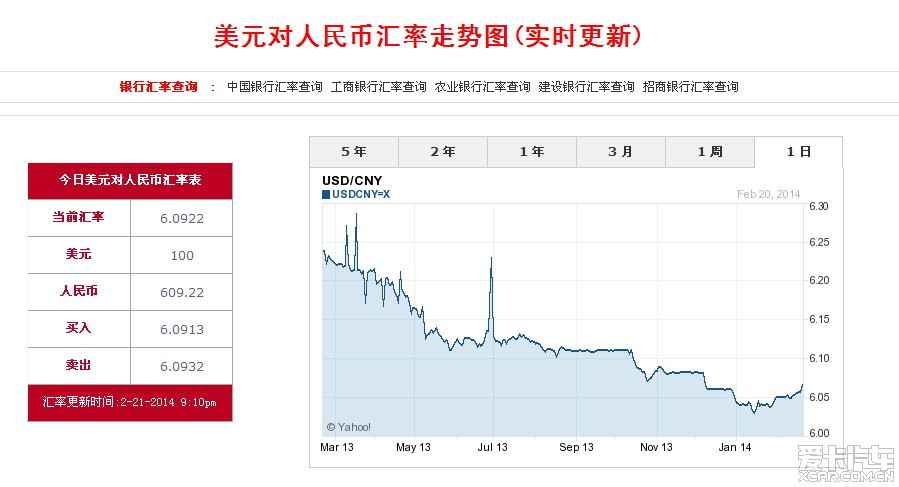 美元兌人民幣匯率動態(tài)分析與趨勢預測