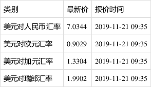 美元兌人民幣匯率動態(tài)分析與趨勢預測