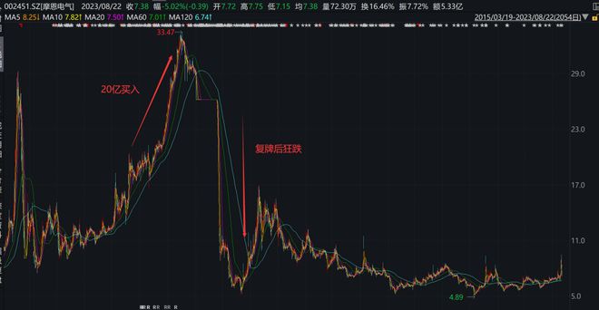 摩恩電氣最新消息全面解讀