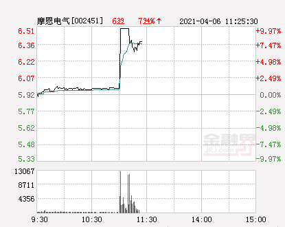 摩恩電氣最新消息全面解讀