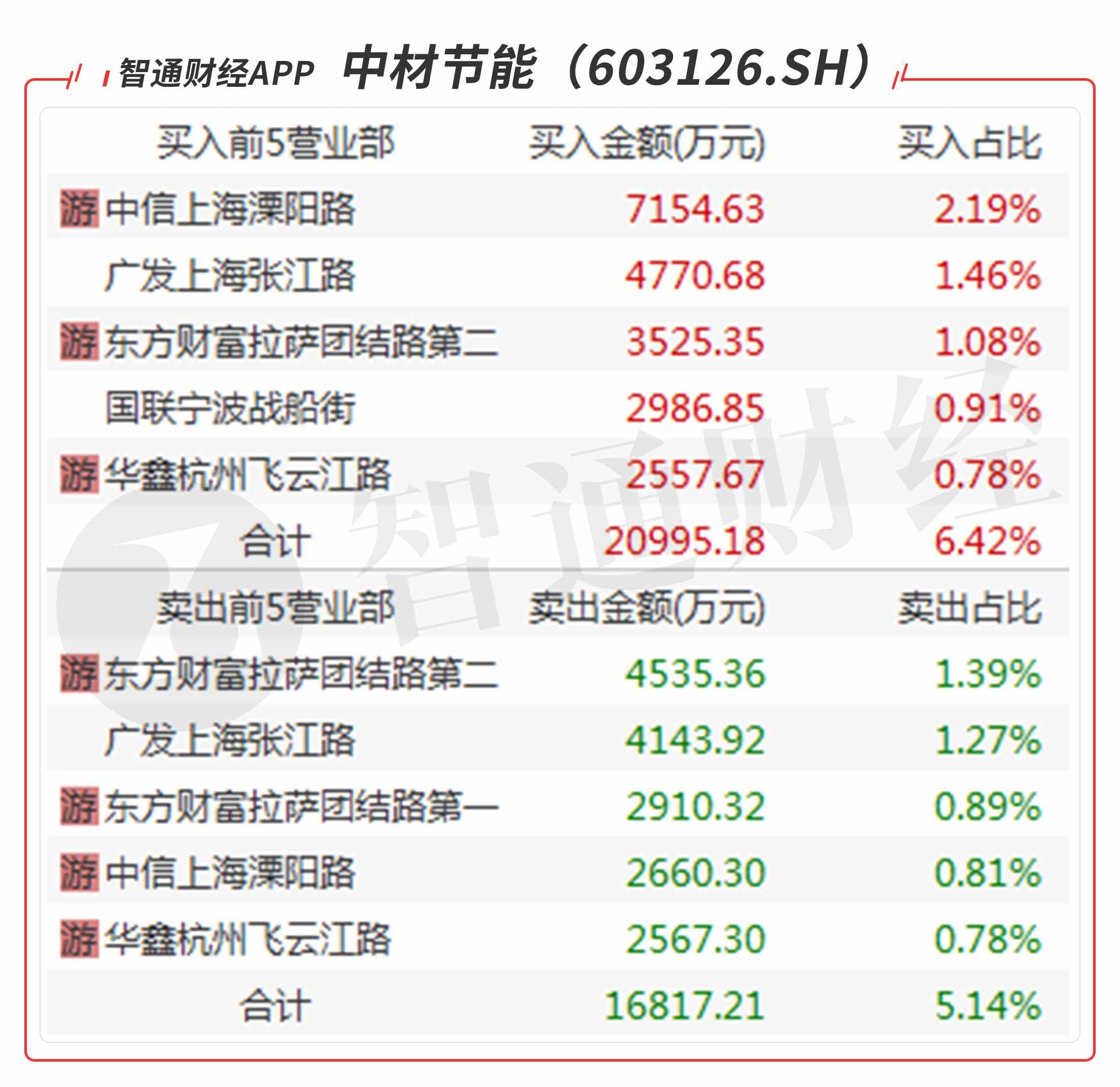 中材節(jié)能重組最新動(dòng)態(tài)，開(kāi)啟高效節(jié)能新征程