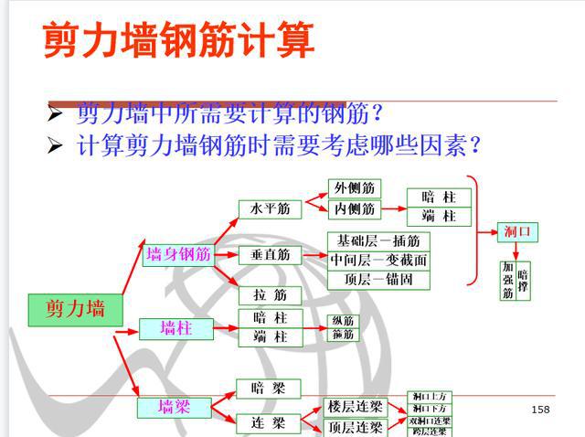 最新版鋼筋圖集解讀與應(yīng)用指南