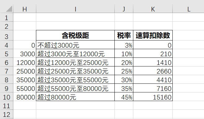 最新個稅公式詳解及應(yīng)用指南