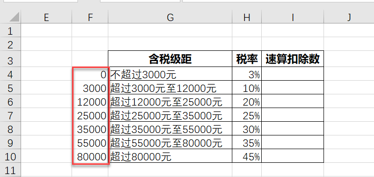 最新個稅公式詳解及應(yīng)用指南