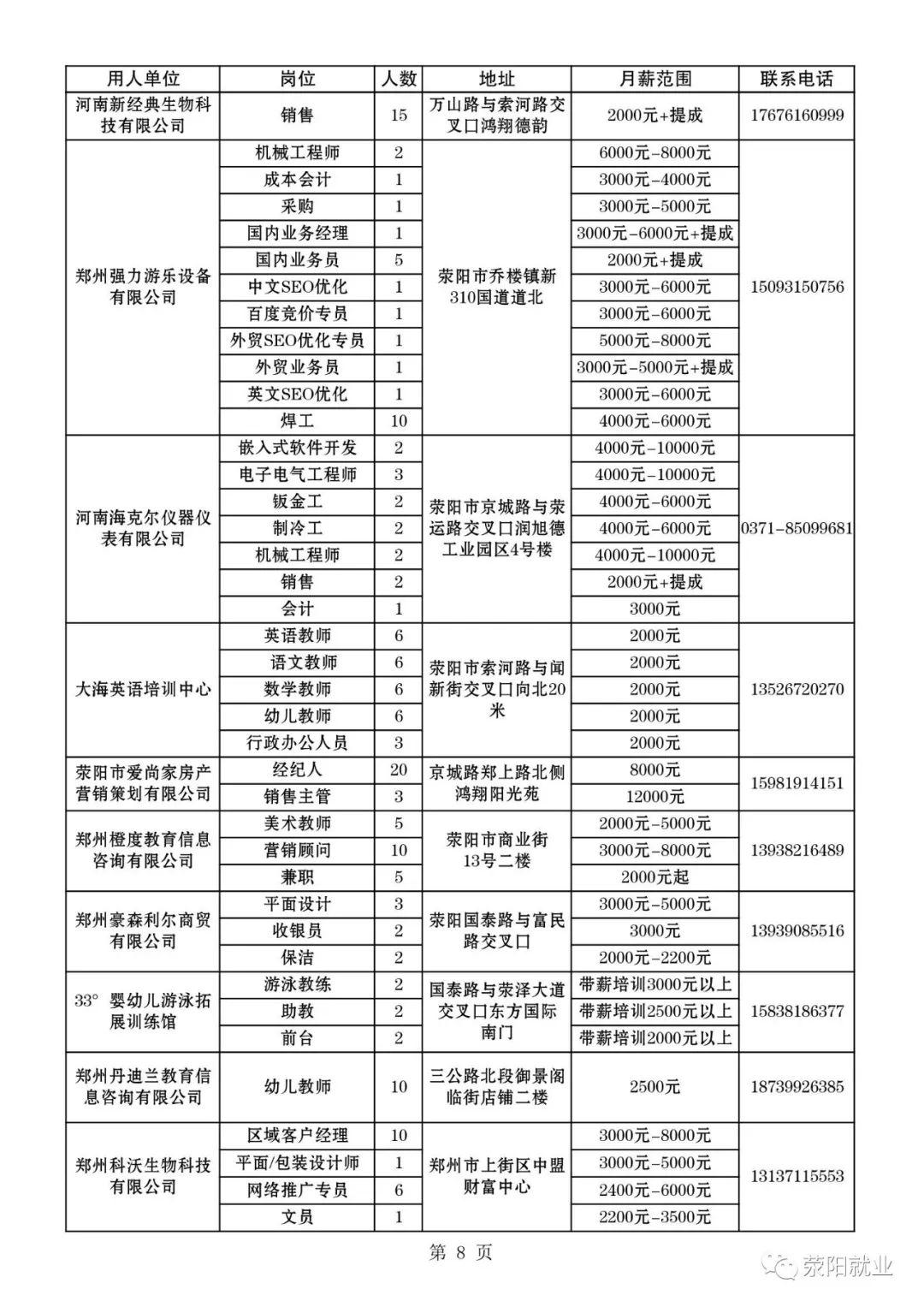 滎陽最新招聘信息匯總