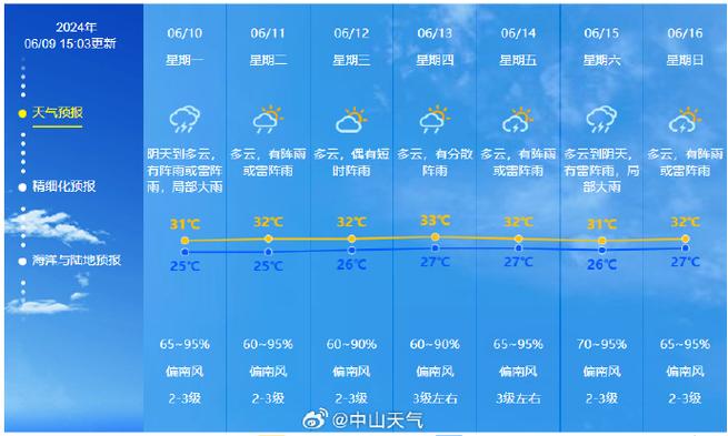 氣象科技助力精準(zhǔn)預(yù)測(cè)未來(lái)天氣變化，最新天氣預(yù)報(bào)新聞解讀