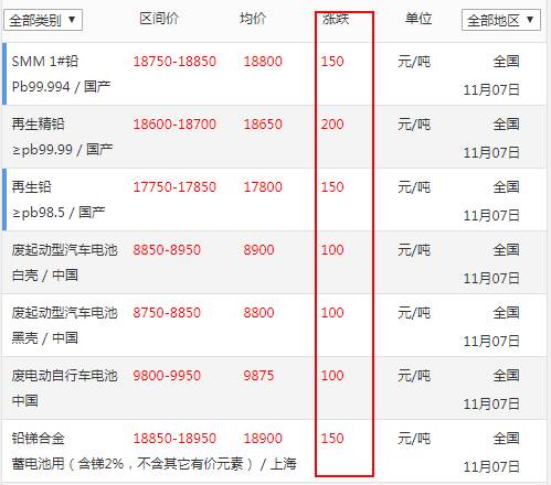 最新鉛價(jià)格動態(tài)及其對全球市場的廣泛影響