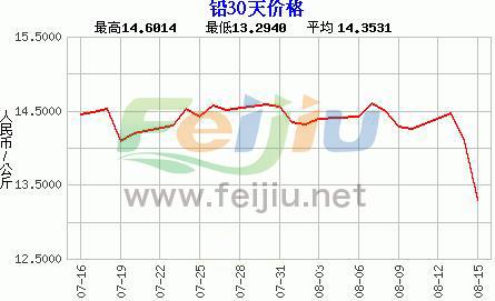 最新鉛價(jià)格動態(tài)及其對全球市場的廣泛影響