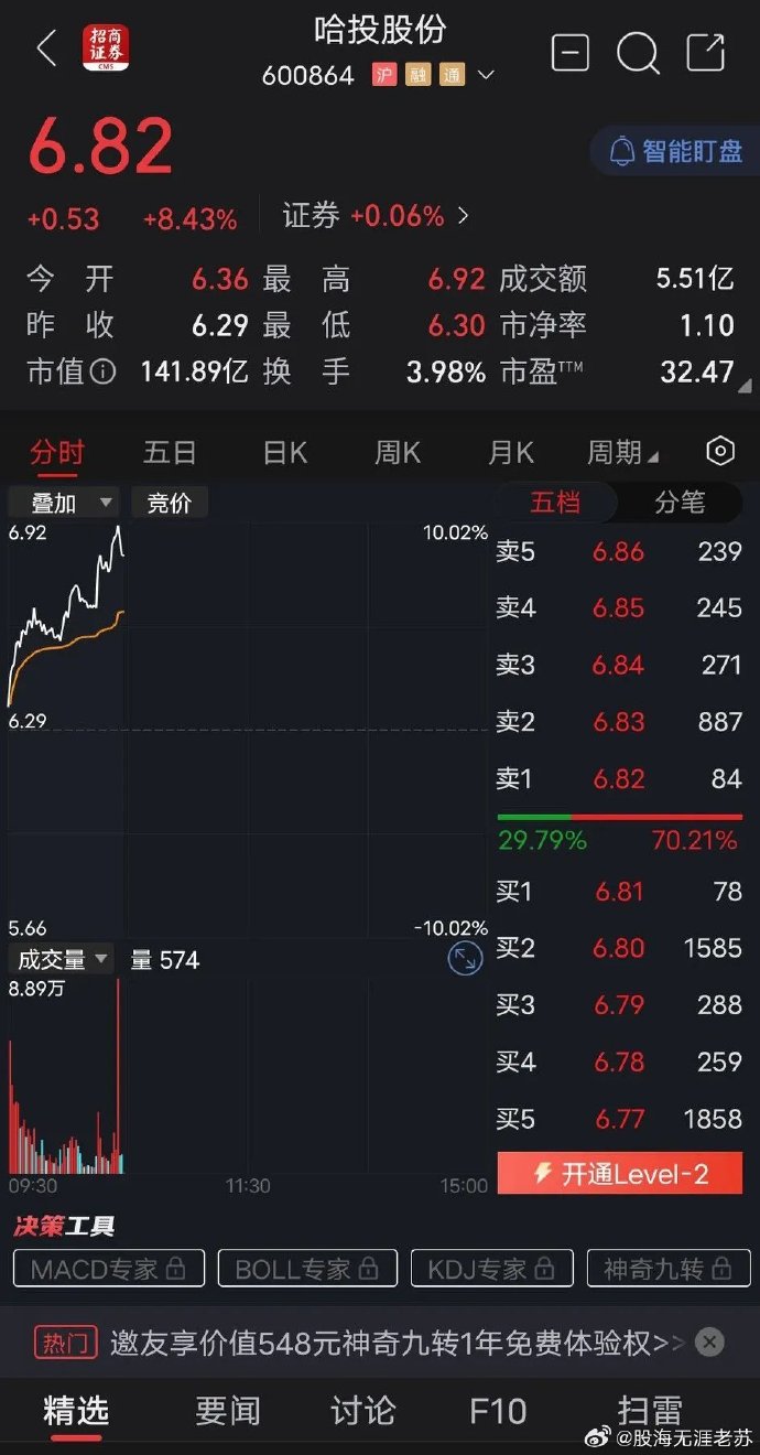 哈投股份最新消息全面解讀與分析