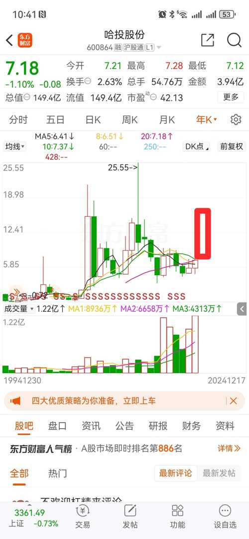 哈投股份最新消息全面解讀與分析