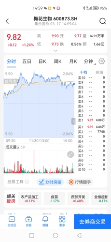 梅花生物股票最新動態(tài)全面解析