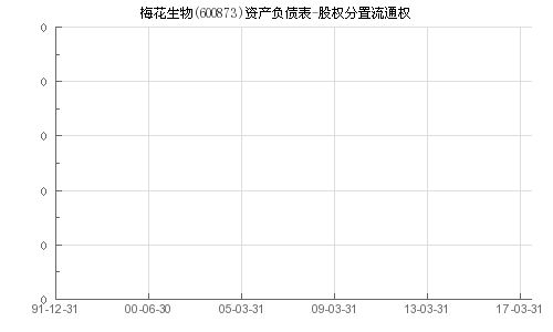 梅花生物股票最新動態(tài)全面解析