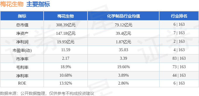 梅花生物股票最新動態(tài)全面解析