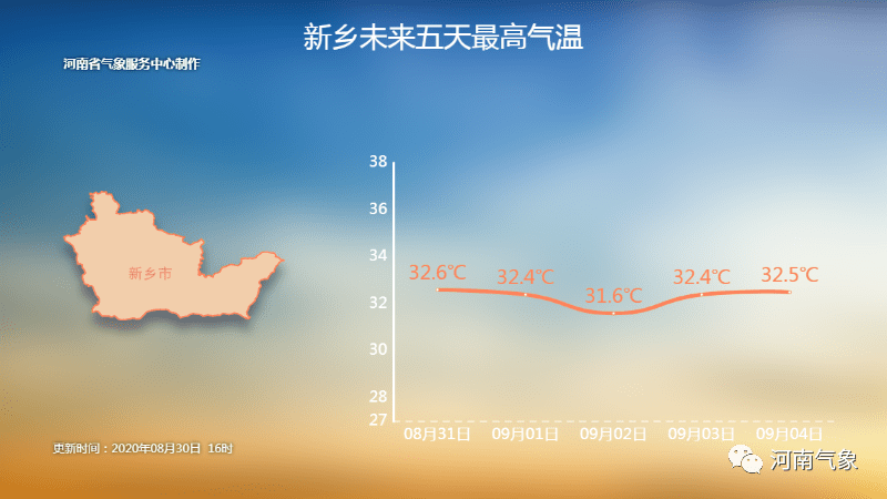 商丘最新天氣預報通知