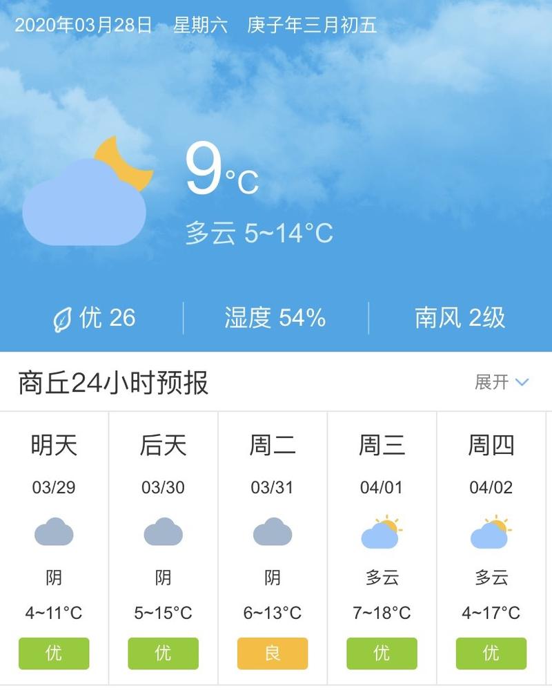 商丘最新天氣預報通知