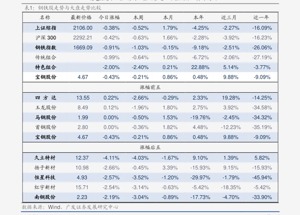 今日牛價(jià)走勢(shì)分析，最新市場(chǎng)趨勢(shì)與價(jià)格變動(dòng)