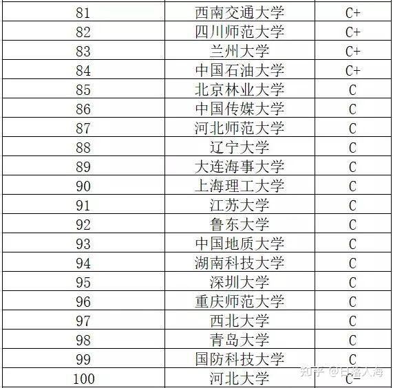 最新大學(xué)專業(yè)排名，深度解讀及前景展望