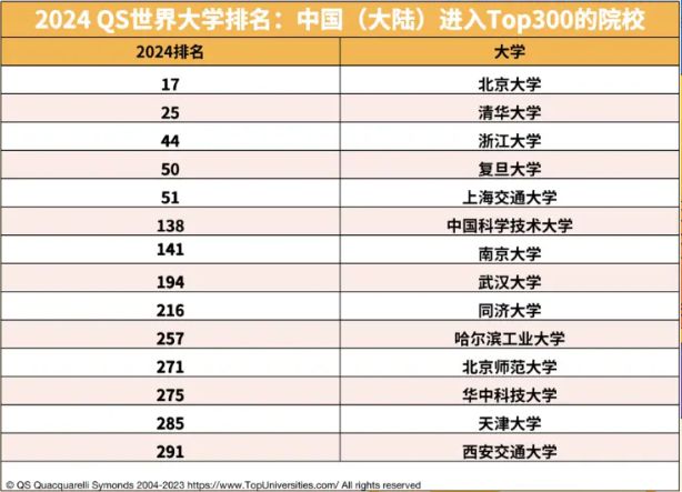 最新大學(xué)專業(yè)排名，深度解讀及前景展望