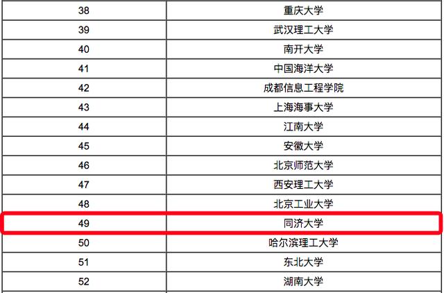 最新大學(xué)專業(yè)排名，深度解讀及前景展望