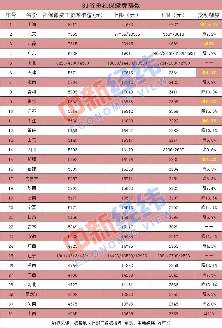 上海最新社?；鶖?shù)解讀及影響分析