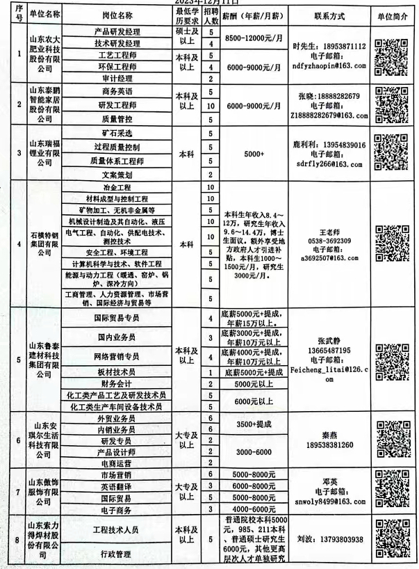 章丘招聘網(wǎng)最新招聘動(dòng)態(tài)深度解析及求職指南