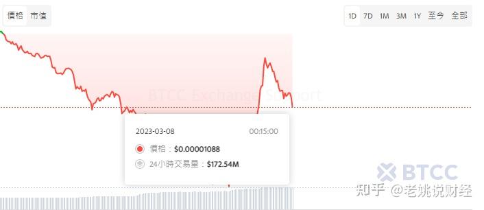 SHIB幣最新價(jià)格動(dòng)態(tài)解析