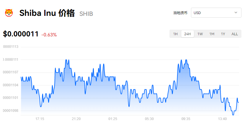 SHIB幣最新價(jià)格動(dòng)態(tài)解析