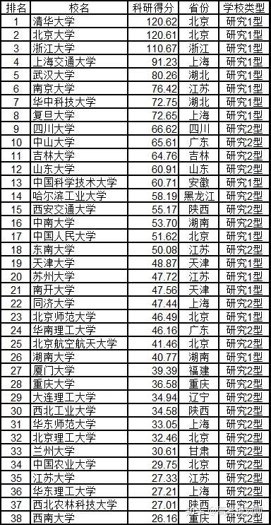 全國大學(xué)最新排名及其影響力分析