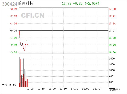 航新科技最新消息深度解讀報告