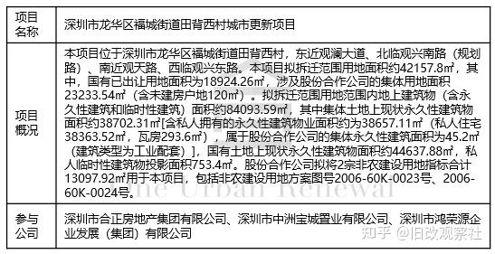 深圳舊改最新動(dòng)態(tài)，城市更新步伐加快與未來(lái)展望