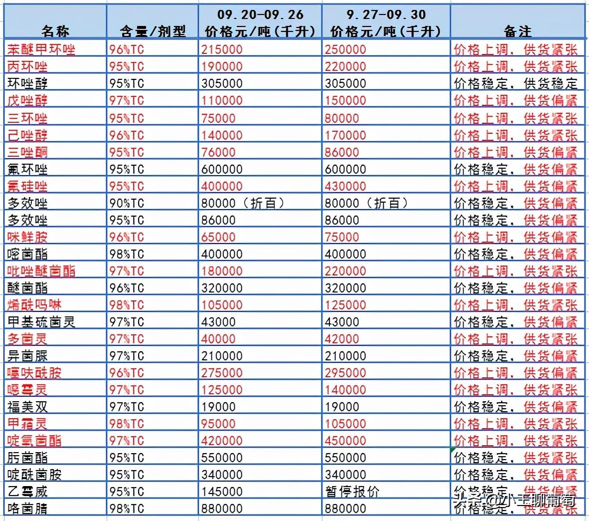 尿素價(jià)格行情最新分析與展望