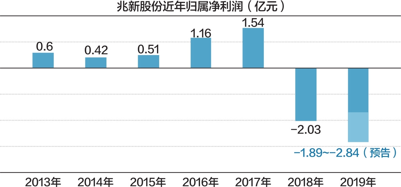 兆新股份最新消息全面解析