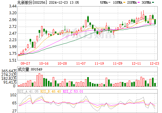 兆新股份最新消息全面解析